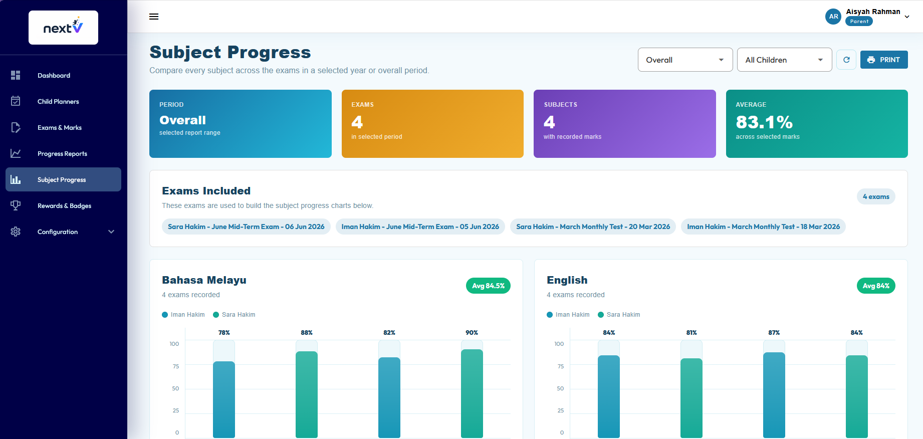 nextV subject progress bar charts across exams